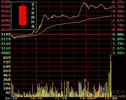 港股交易制度：为什么没有涨跌停板？